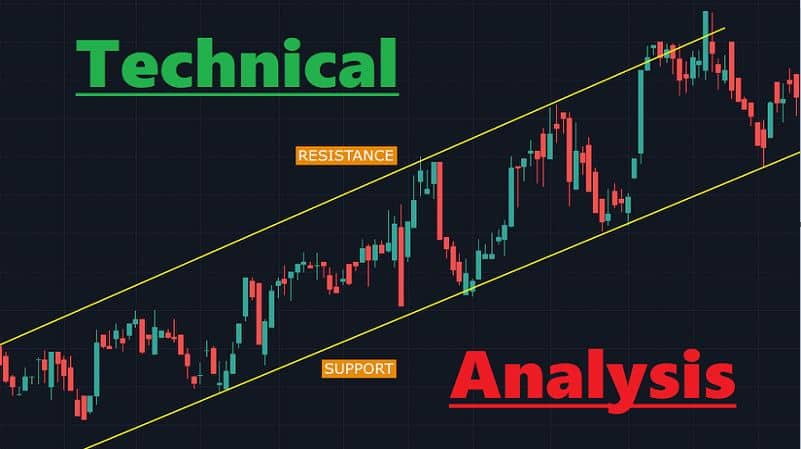 8 Common Mistakes To Avoid in Technical Analysis (TA)