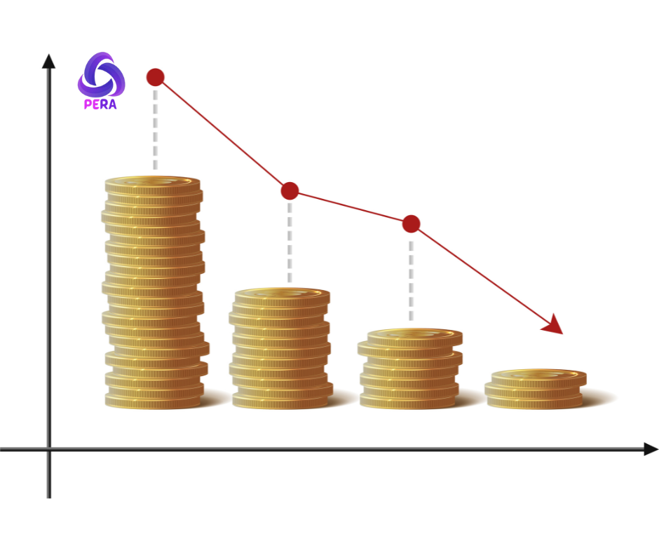 Mastering Retracement In Trading